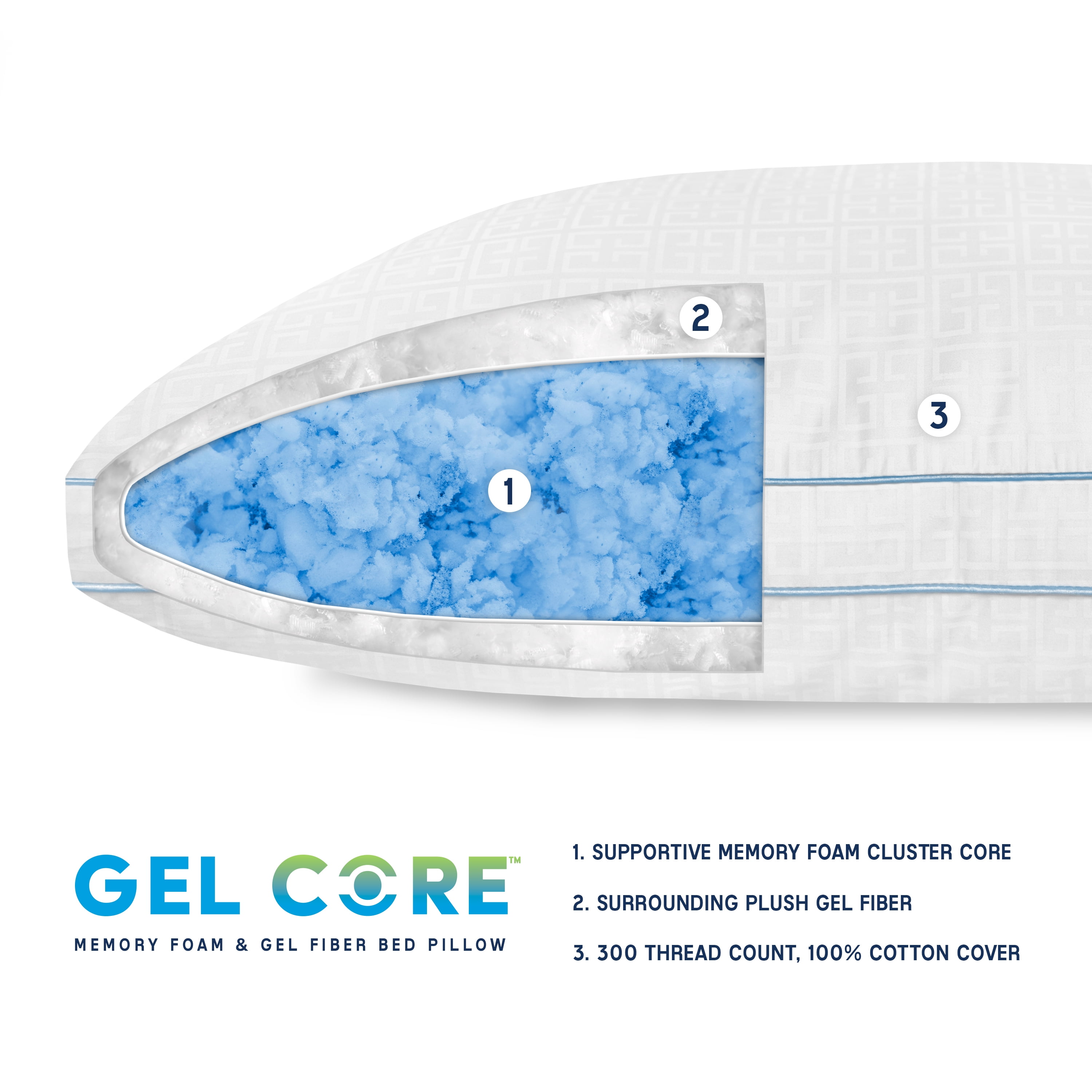 Sensorpedic gel core pillow cheap