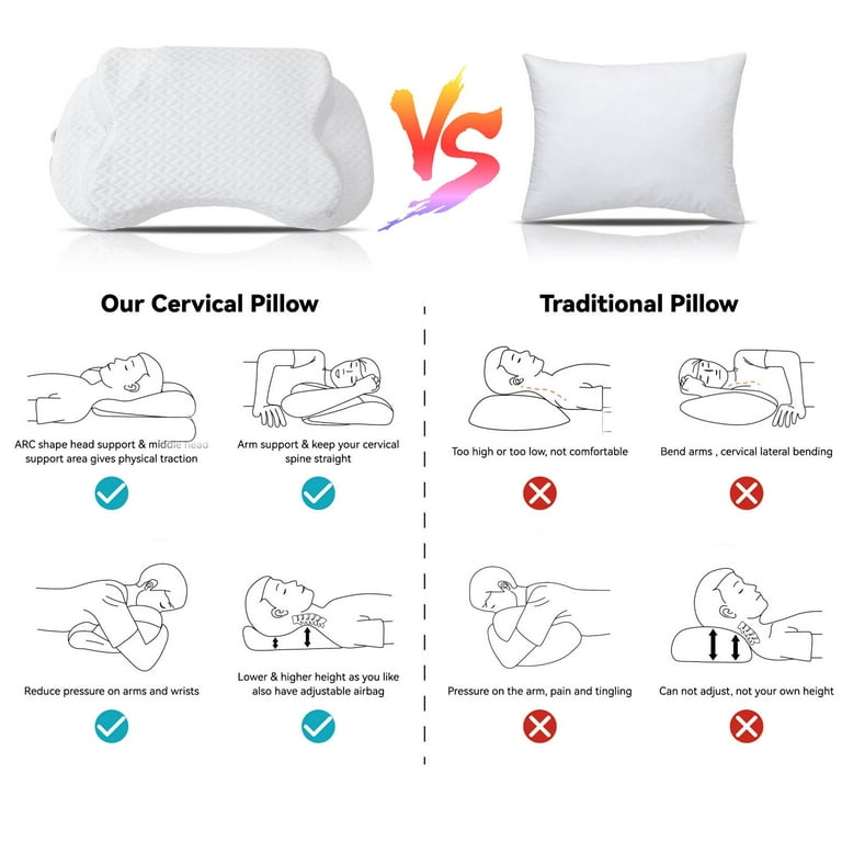 Neck Pillows for Pain Relief Sleeping, Heated Memory Foam Cervical