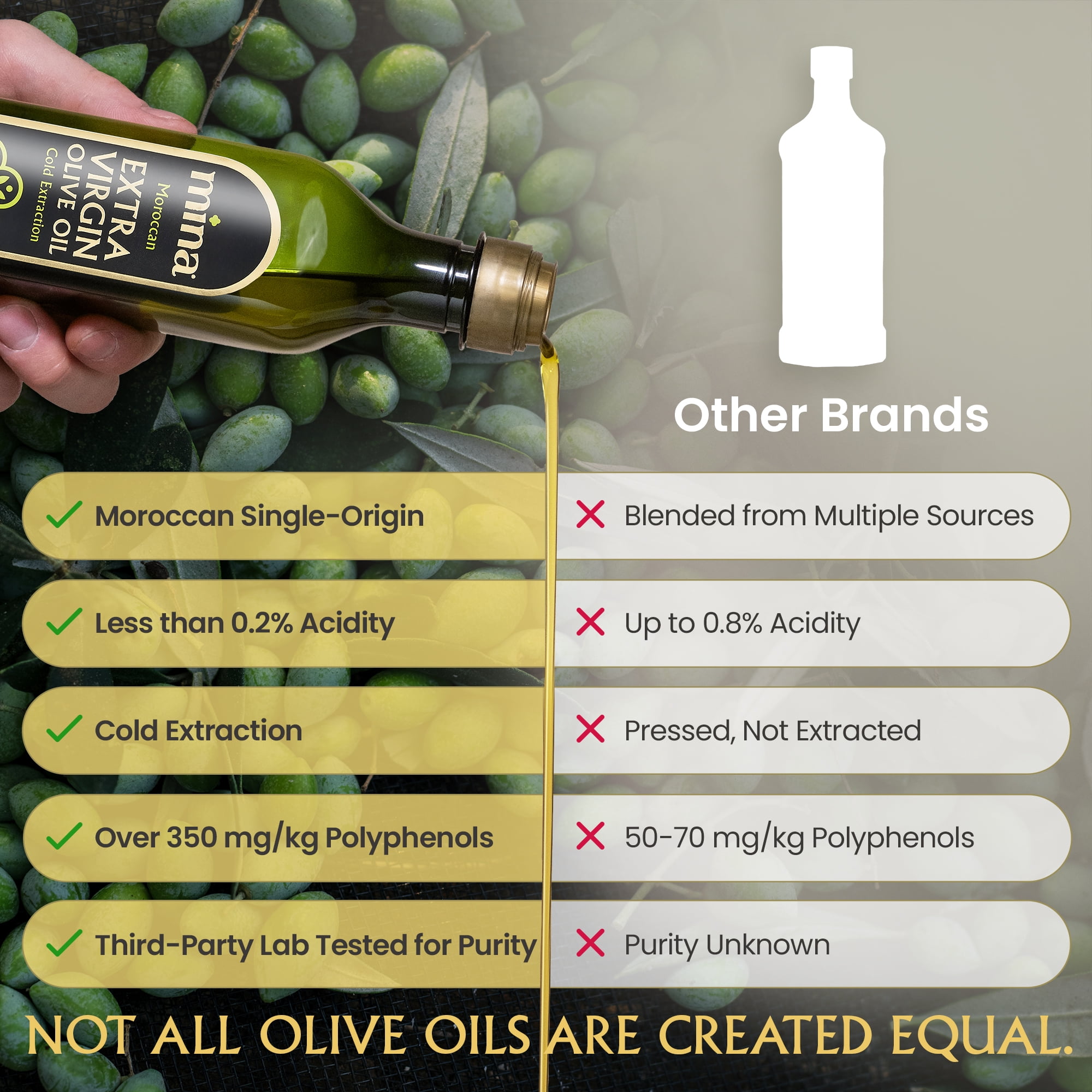 Mina, Moroccan Extra Virgin Olive Oil, 169 fl oz, Cold Extracted