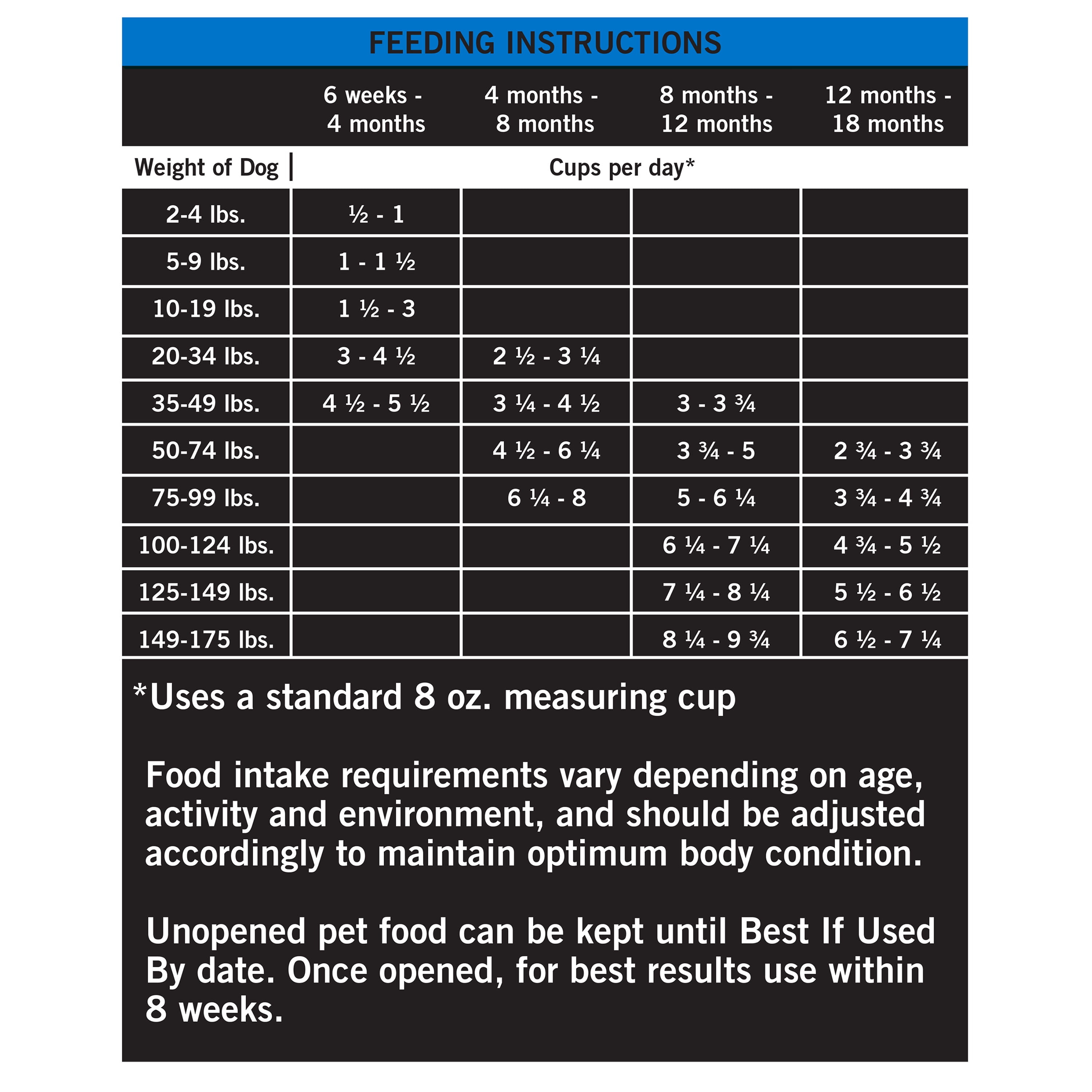 Pure Balance Pro+ Chicken & Brown Large Breed Puppy Recipe Dry Dog Food, 30 lb