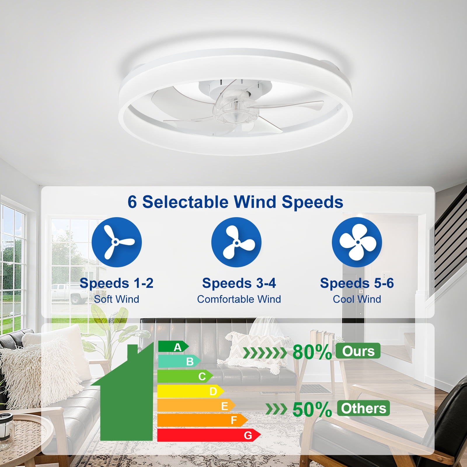 Depuley 20" White Flush Mount Ceiling Fan with Light - Low Profile, App & Remote Control, 6-Speed Quiet DC Motor, Dimmable LED for Bedroom