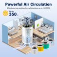 thumbnail image 4 of Core 300 Pet Care Replacement Filter for LEVOIT Core 300 Core 300-P Core 300S Vortex Air Air Purifier, 3-in-1 H13 Grade True HEPA, 4 of 13