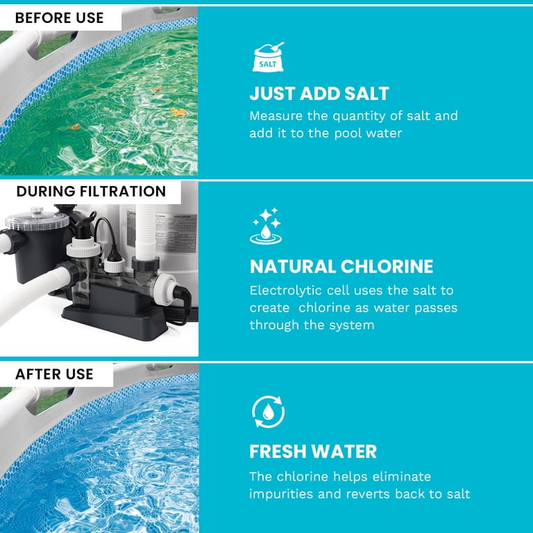 Intex Krystal Clear Above Ground Pool Pump with Saltwater