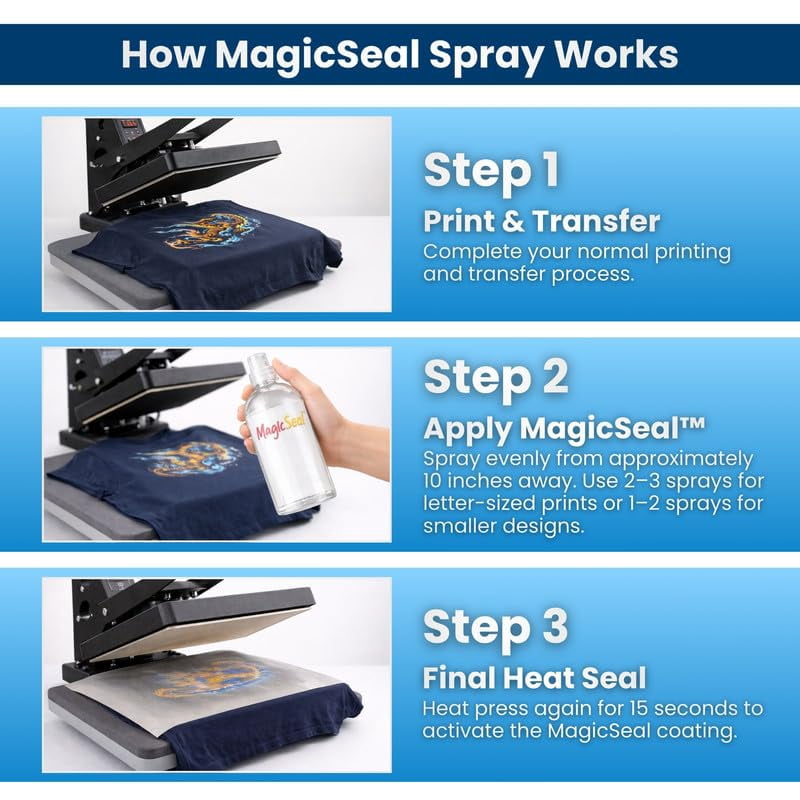 MagicSeal™ Spray Transfer Finishing Solution 1000ml, Improves Softness, Breathability and Wash Durability for Garment Transfers with Professional Post-Press Technology