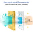 thumbnail image 4 of Portable Air Conditioner, USB Personal Air Cooler 4 in 1 Mini Mobile Personal Space Cool Air Ultra, Humidifier and Purifier LED Night Desktop Cooling Fan for Office Home Travel, Dorm, 4 of 9