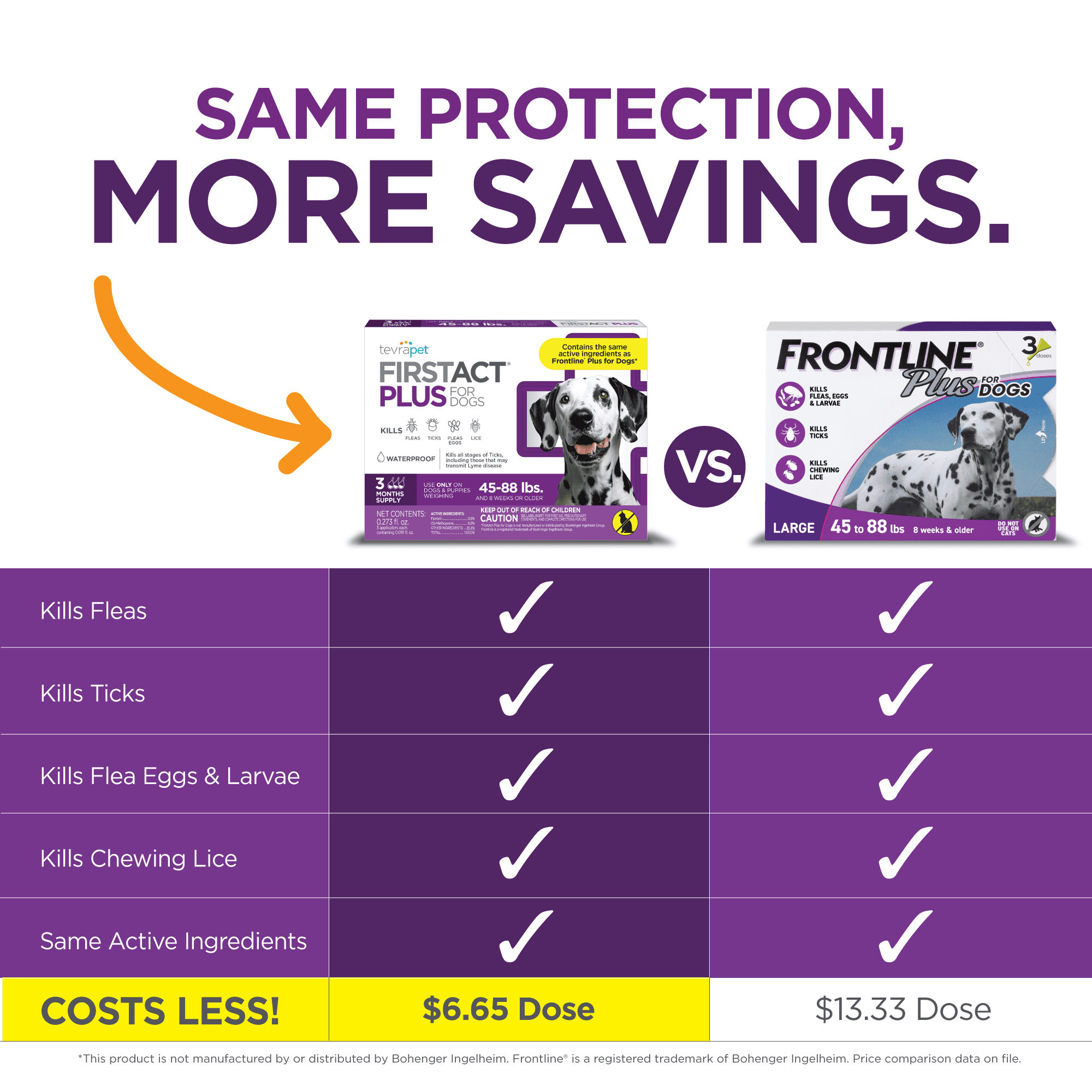 TevraPet FirstAct Plus Flea and Tick Prevention for Large Dogs 45-88 lbs, 6 Monthly Doses, Topical Drops