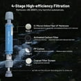 thumbnail image 2 of Gravity Water Filter System w/ 2-Gal Bag & 0.1-Micron Straw, Gravity-Fed Filtration Purifier Survival for Camping, Backpacking, Hiking Emergency Preparedness, 2 of 6
