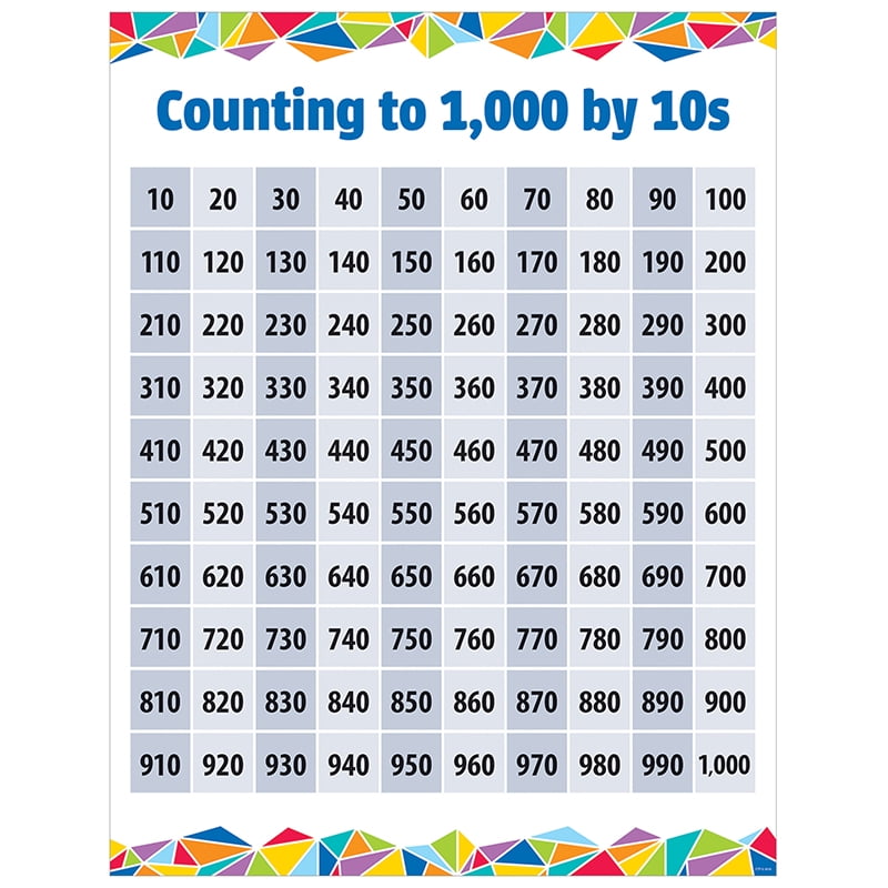 COUNTING TO 1000 BY 10S CHART