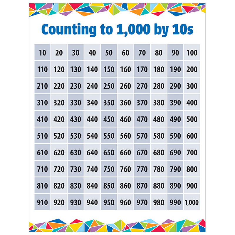 COUNTING TO 1000 BY 10S CHART Walmart Walmart COUNTING TO 1000 BY 10S CHART Walmart Walmart