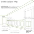 thumbnail image 4 of Ekena Millwork PNL24X28AS-01 Panneau Mural Classique Moulé Ashford 24 x 28 x 0.5 Po, 4 of 6