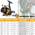 thumbnail image 5 of Sougayilang 12+1BB Smooth Saltwater Fishing Reels Spinning Powerful Drag - Ball Handle, 5 of 7