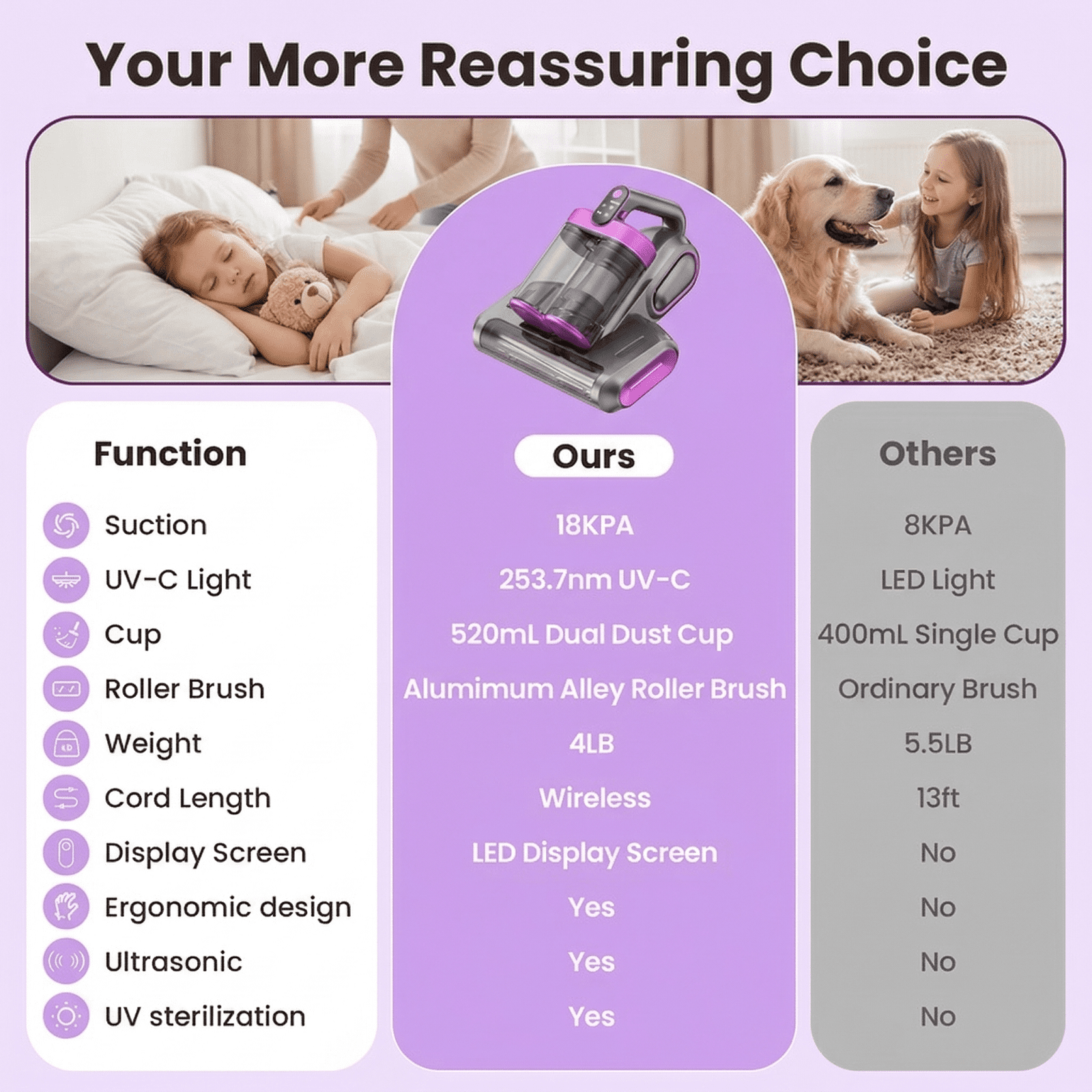 KANFUAQ Mattress Vacuum Cleaner, 18Kpa/30Mins Cordless Bed Vacuum with UV Light & LED Display, Handheld Vacuum for Bed Couch Crib Purple