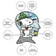 thumbnail image 5 of Rompecabezas AQUARIUS Peanuts Snoopy Beagle Scouts 1000 piezas, 5 of 7