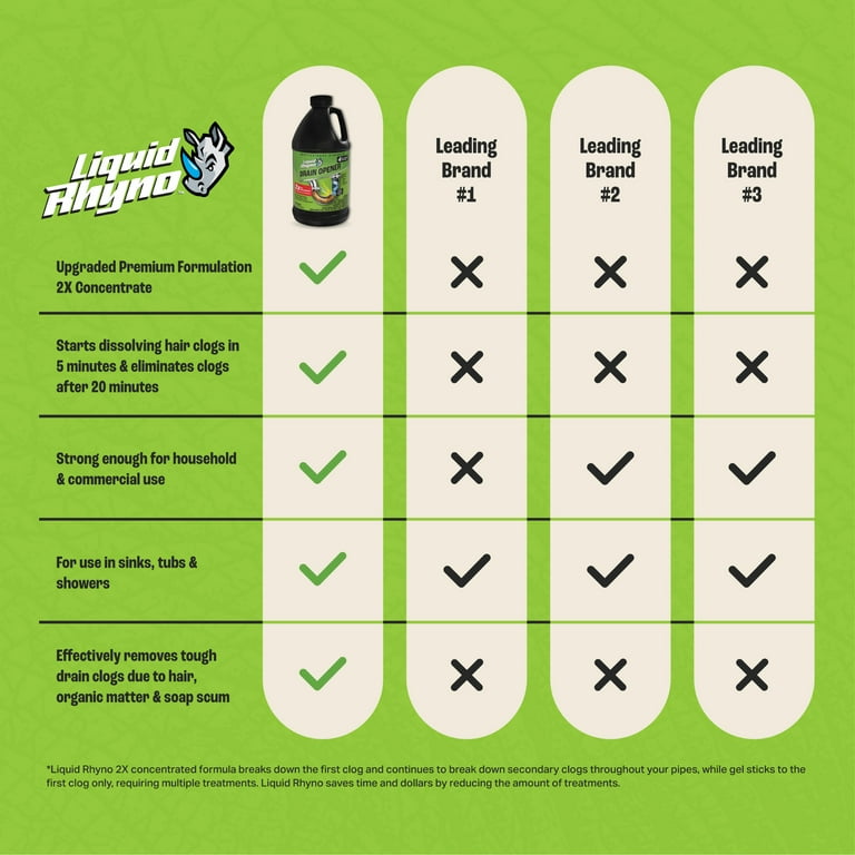 Liquid Rhyno 62 oz. Liquid Drain Opener, Clog Remover, 4 Treatments, 1-Pack (10963)
