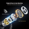 thumbnail image 3 of Auriculares intraurales BASN Triple Driver IEM Payne's Gray, 3 of 7