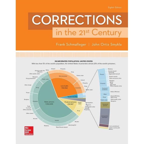 Corrections in the 21st Century