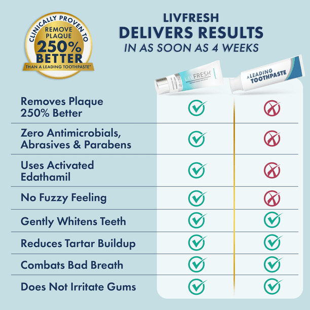 LIVFRESH Dental Gel - Oral care for personal care retailers