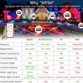 LED Flood Light with 30W, 300W Equivalent 3000 Lm 2 Packs, RGB LED ...