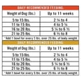 thumbnail image 6 of Pure Balance Pro+ Small Breed Turkey and Chicken Stew Variety Pack Wet Dog Food, 3.5 oz Cups, 12 Pack, 6 of 10