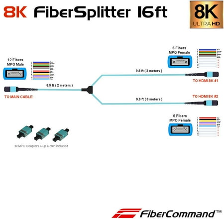 Fiber Optic MPO Y Splitter to connect multiple terminations over the same MPO Main Fiber cable price history on PriceWatchPro