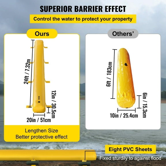 Extra-Long Flood Bag, 24 Feet x 12 Inches, PVC Water Barrier for Home and Business, Quick-Deploy Flood Defense, Yellow