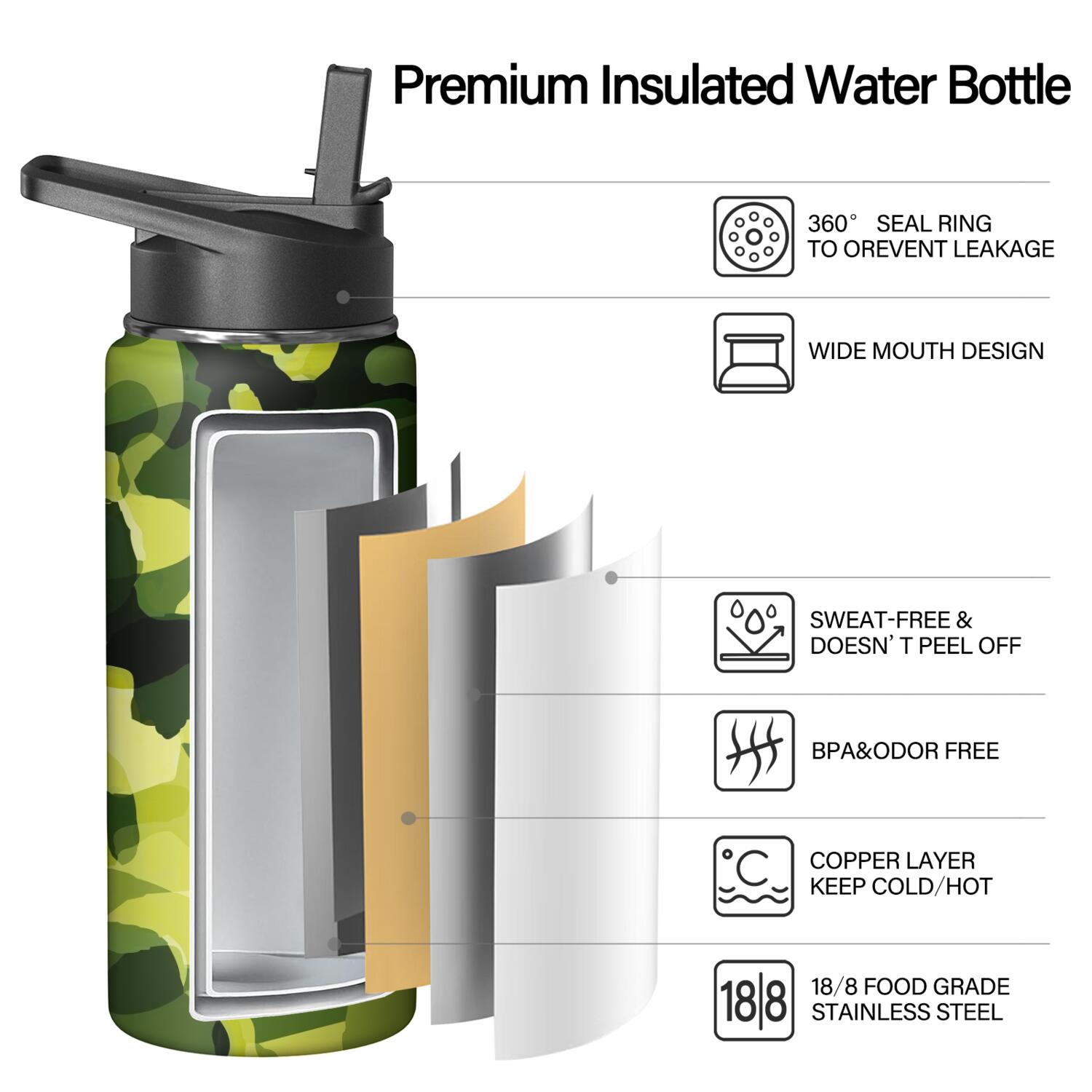Camouflage Insulated Stainless Steel Water Bottle with Straw & Cleaning Brush – 18/32/40 Oz | Leakproof, BPA-Free, 304 Stainless Steel, Wide Mouth, Travel Mug for Car, Gym, Office