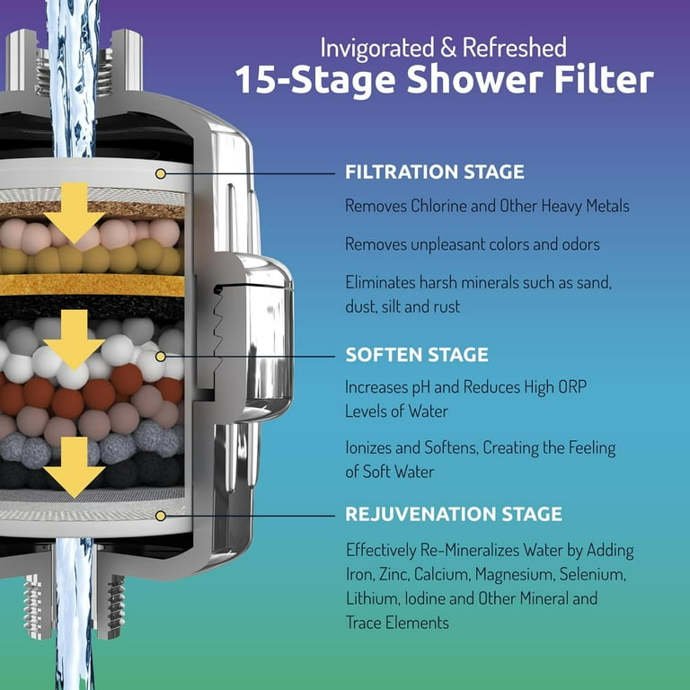 Invigorated Water pH ENERGIZE Multi-Stage Shower Filter