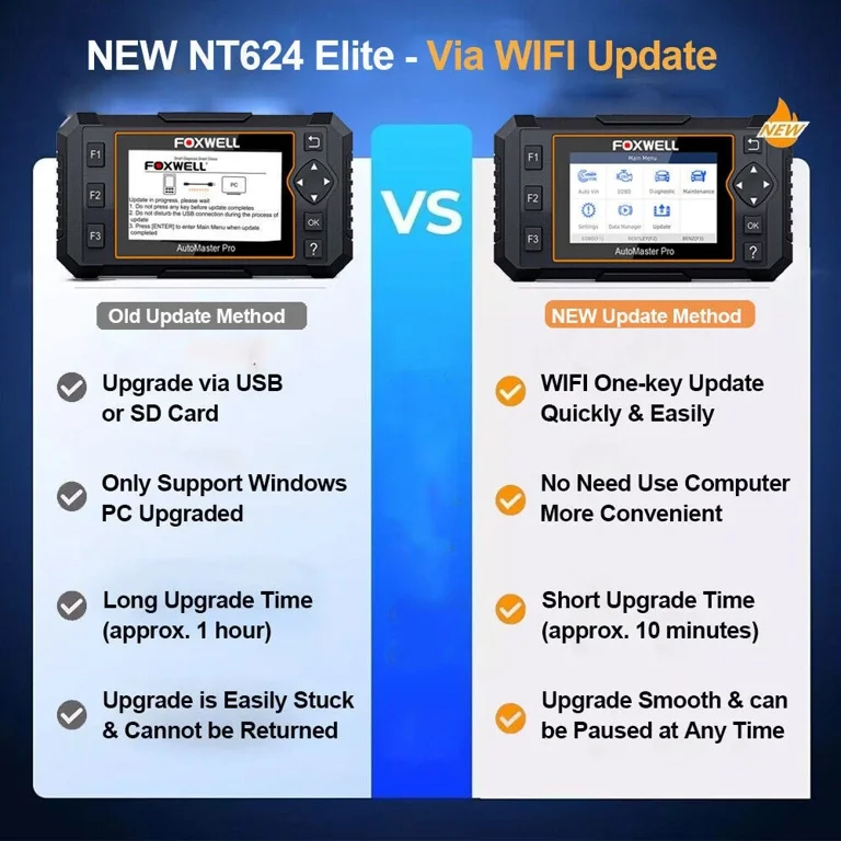 FOXWELL NT624 Elite Full System ABS SRS Transmission OBD2 Scanner