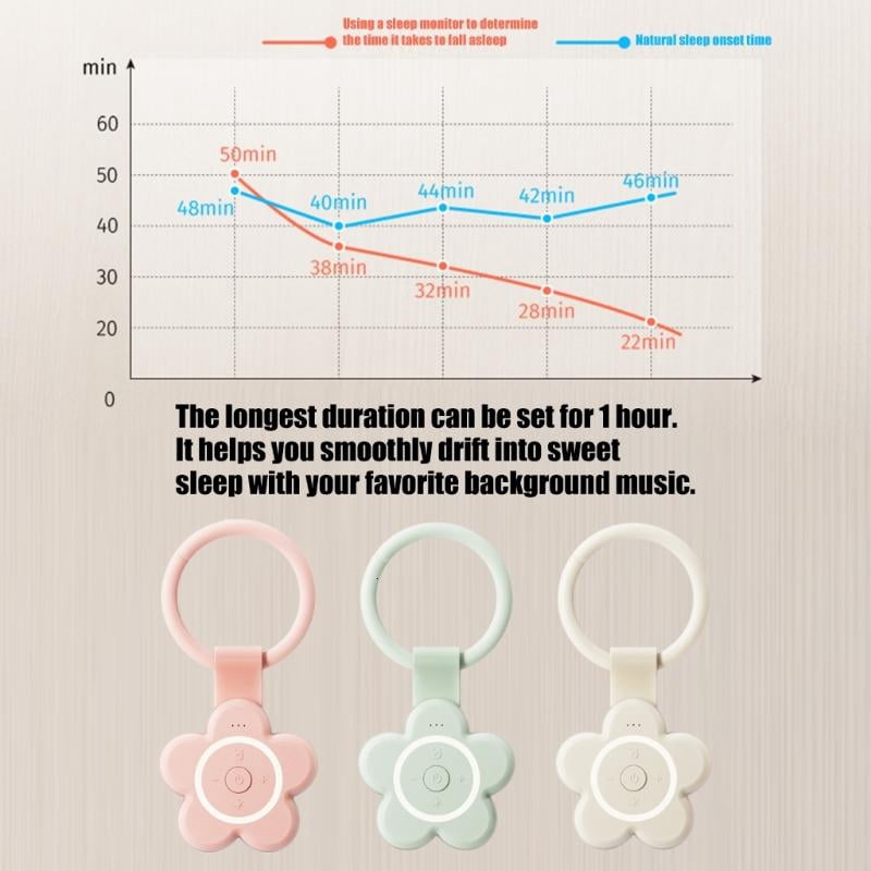 lanema Portable Baby Sound Device White Noise Timers Sleep Aid Travel Soothers Stroller Clip