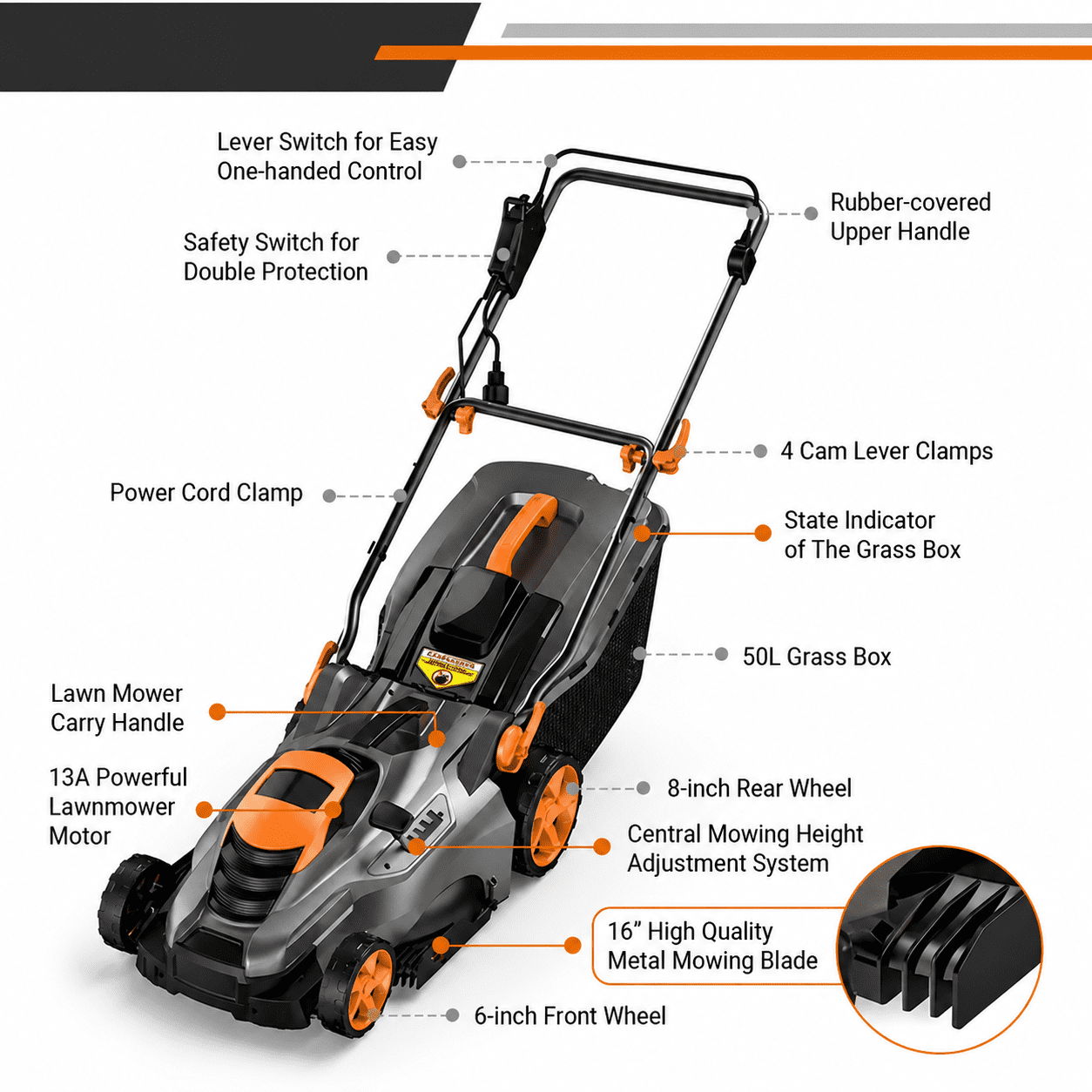 DOVAMAN 13 Amp Electric Lawn Mower, 16-Inch Cutting Width, 5 Adjustable Mowing Heights, 3-Step Foldable Handle, and Collection Bag with Full Indicator, Corded Lawn Mower for Your Garden