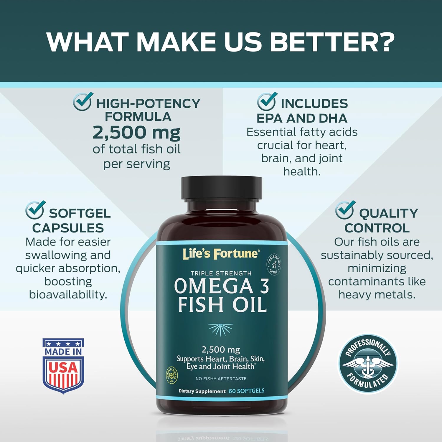 Life's Fortune Omega 3 Fish Oil Supplement 2500mg, 60 Softgels - High Potency Omega 3 Fatty Acids EPA & DHA, Purified Fish Oil Supplements