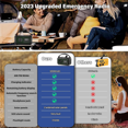 thumbnail image 3 of 12000MAh Emergency Weather Radio Hand Crank Radio Solar Radio Portable AM/FM/ Radio with Flashlight Reading Lamp-B, 3 of 4