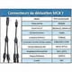 thumbnail image 3 of MC4 Solar Connection Cable, Photovoltaic Panel Connection Cable, Y-Shaped, Ip67 Waterproof, for Solar Panels, SA3, 3 of 4