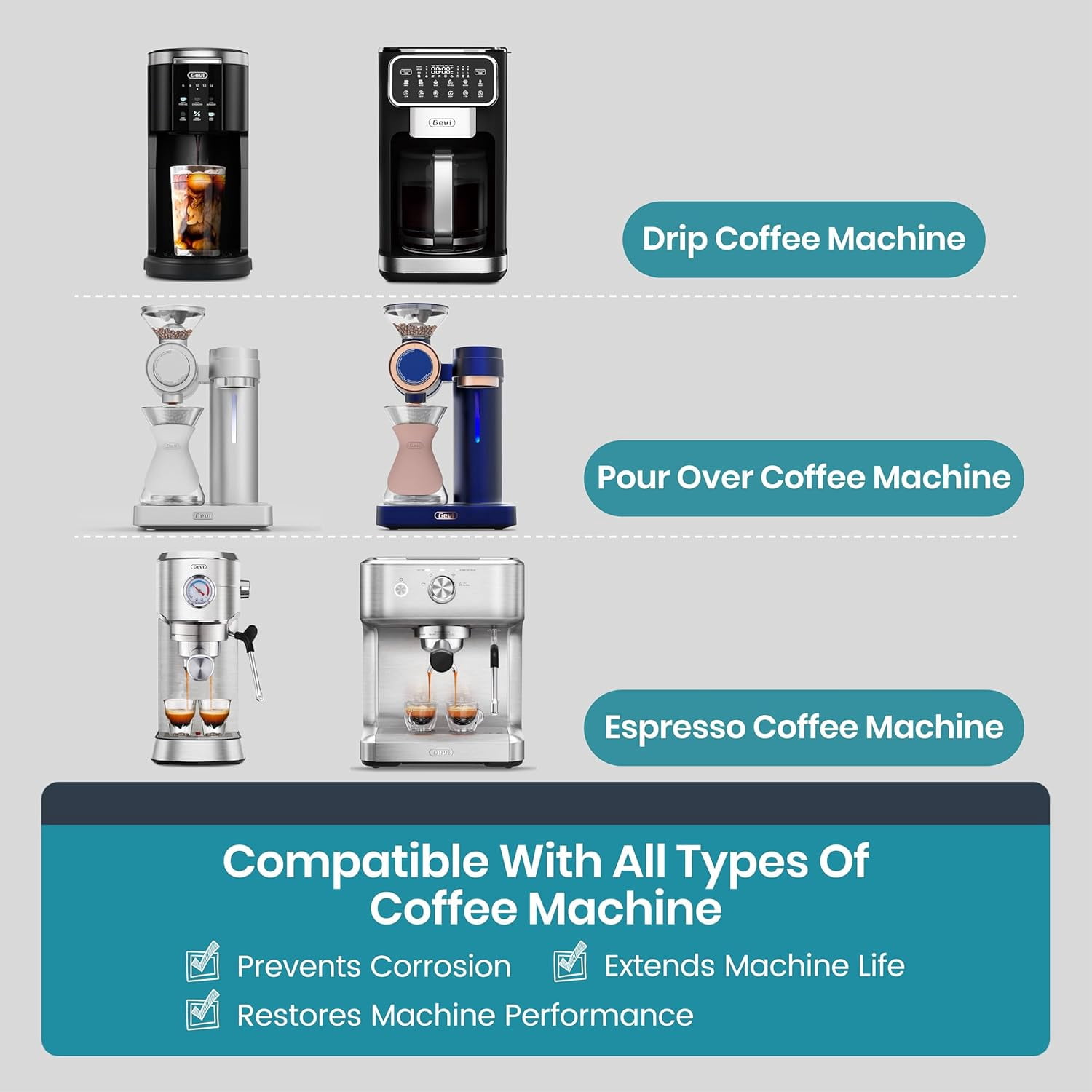 Gevi Coffee Machine Cleaner & Descaler Powder - 12 Individually Packed Uses | Organic Citric Acid for Espresso Makers | All Major Brands Compatible