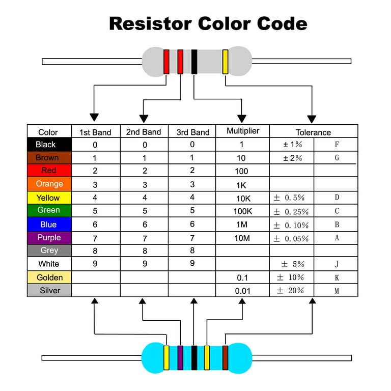 20pcs 5W 0.3 Ohm 5% Tolerance Carbon Film Resistor, Axial Lead Resistors Kit | Harfington