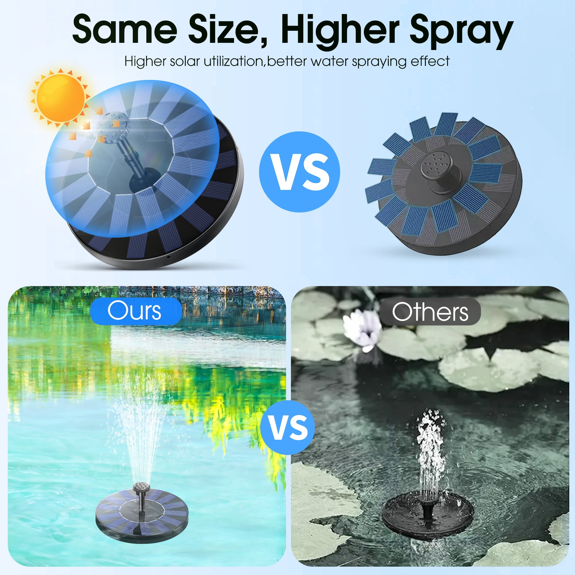 Solar Fountain, Floating Solar Powered Water Fountain Pump for Bird Bath, Garden, Pond, Pool, Outdoor