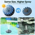 thumbnail image 5 of Solar Fountain, Floating Solar Powered Water Fountain Pump for Bird Bath, Garden, Pond, Pool, Outdoor, 5 of 12
