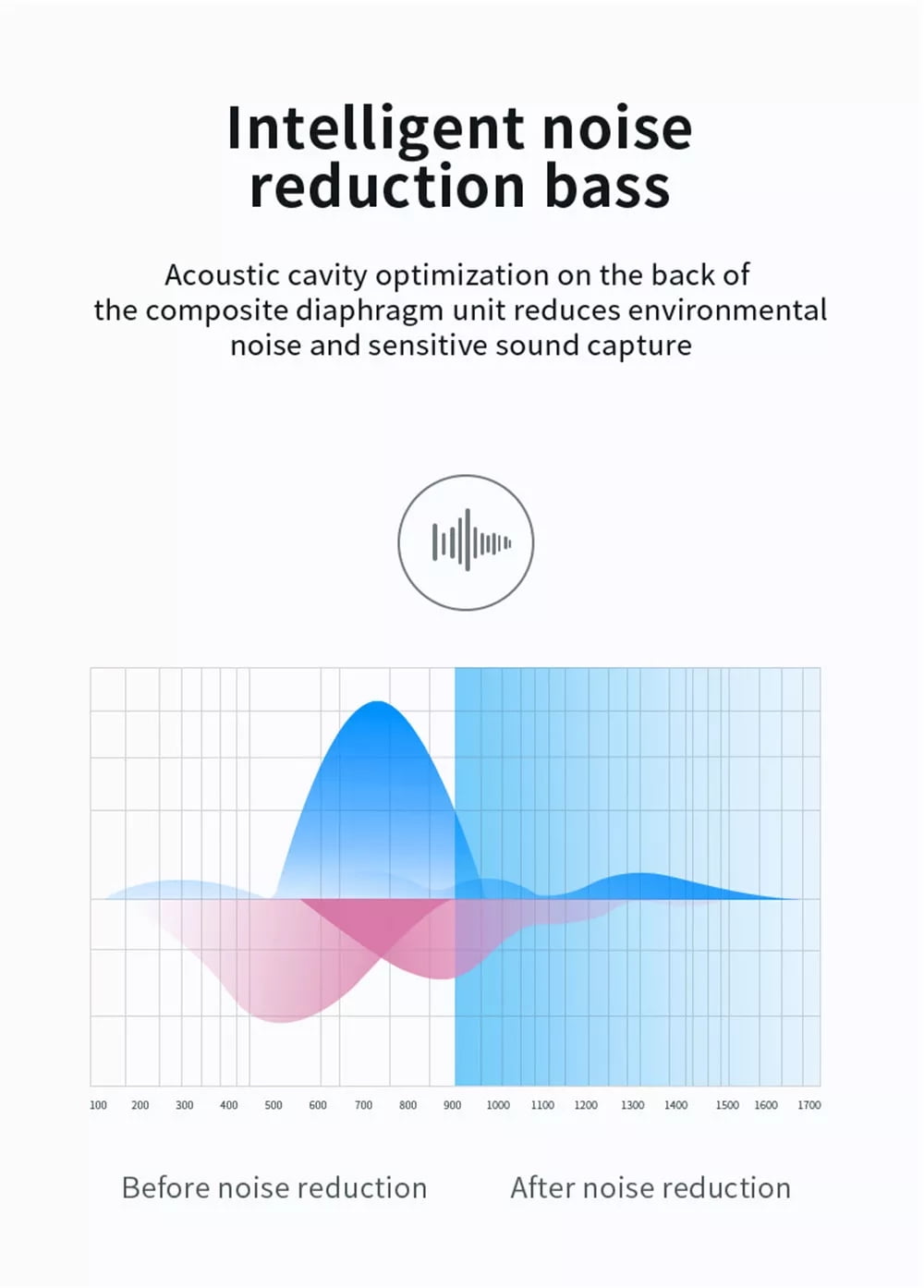 TWS Headphones Wireless for Samsung Galaxy Z Fold 3 5G/Z Fold4/Fold5/Fold6 - Earbuds Earphones True Wireless Stereo Headset Hands-free Mic Charging Case