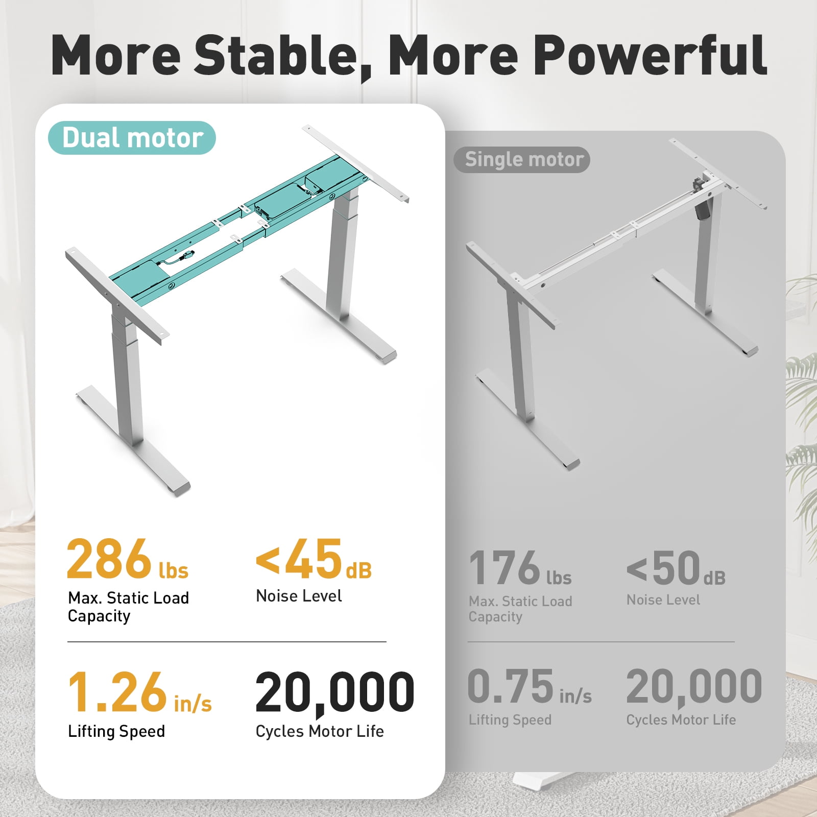 VVENACE Electric Standing Desk Frame, Double Motor Adjustable Stand Up Desk Base, 286 lbs Weight Capacity, Three Section Column Computer Desk for Home and Office (White Frame only)