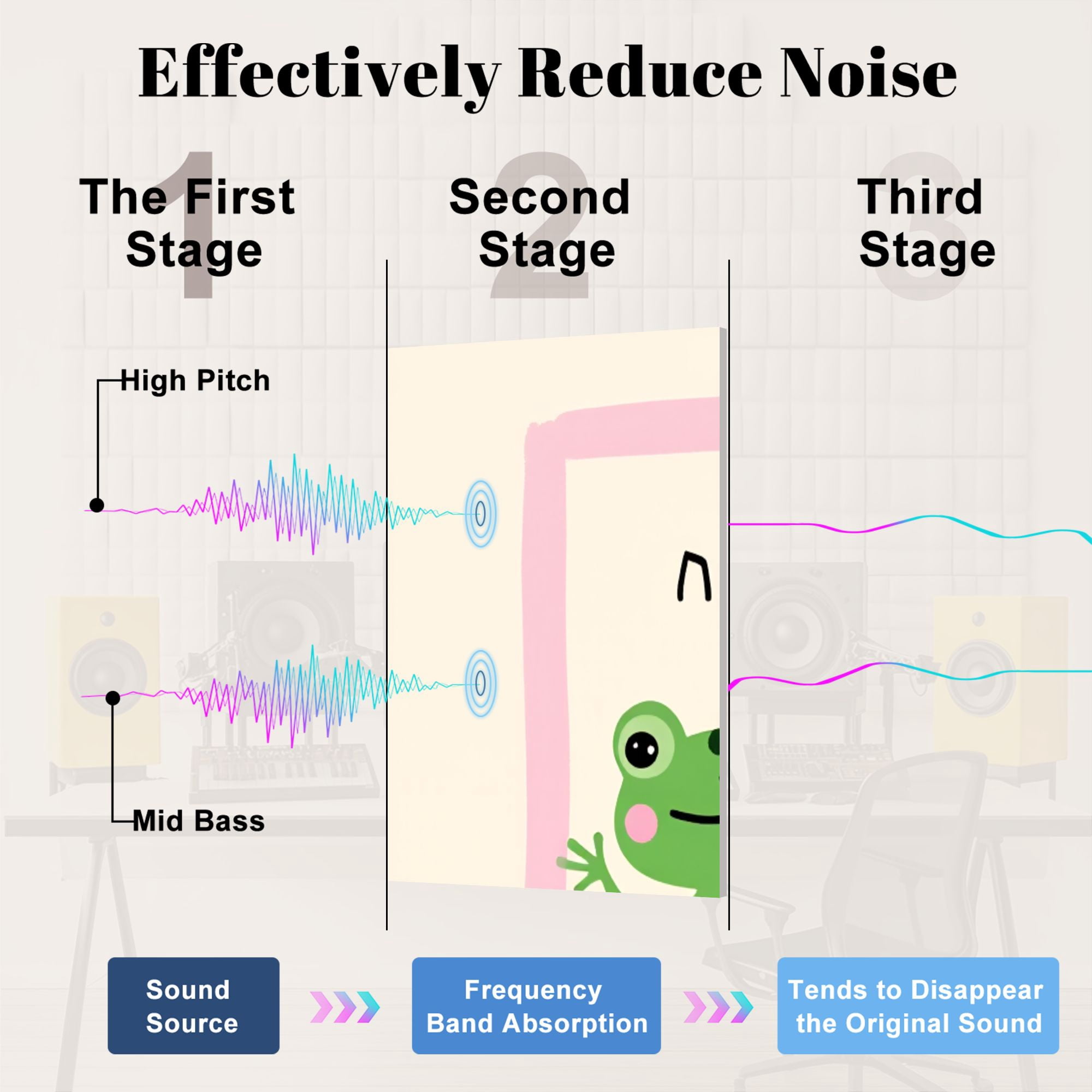 8 Pack Art Acoustic Panels Sound Absorbing Playful Frogs Dancing Musical Decorative Soundproof Wall Panels Self Adhesive for Nursery Game Room Bedroom 48"x32"