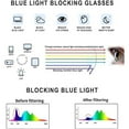thumbnail image 4 of Lunettes Bleu-Lumière pour Femmes Lunettes Bleu-Lumière pour Hommes Lunettes de Mode Monture Il de Chat, 4 of 5