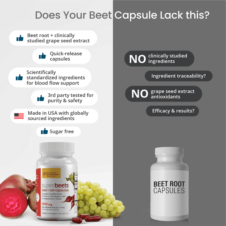 Beetroot Extract Capsules