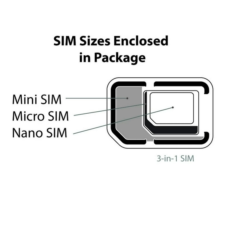 4 en 1 (Nano SIM à la carte Micro SIM + Micro SIM à la carte