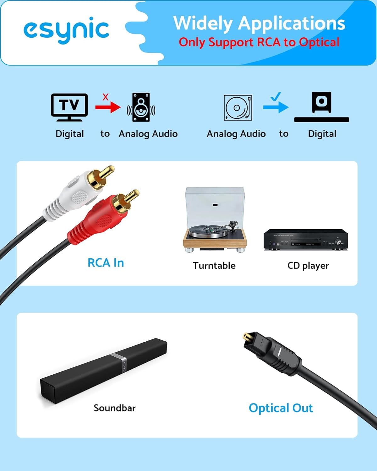 eSynic Professional RCA to Optical Audio Converter Alloy Shell