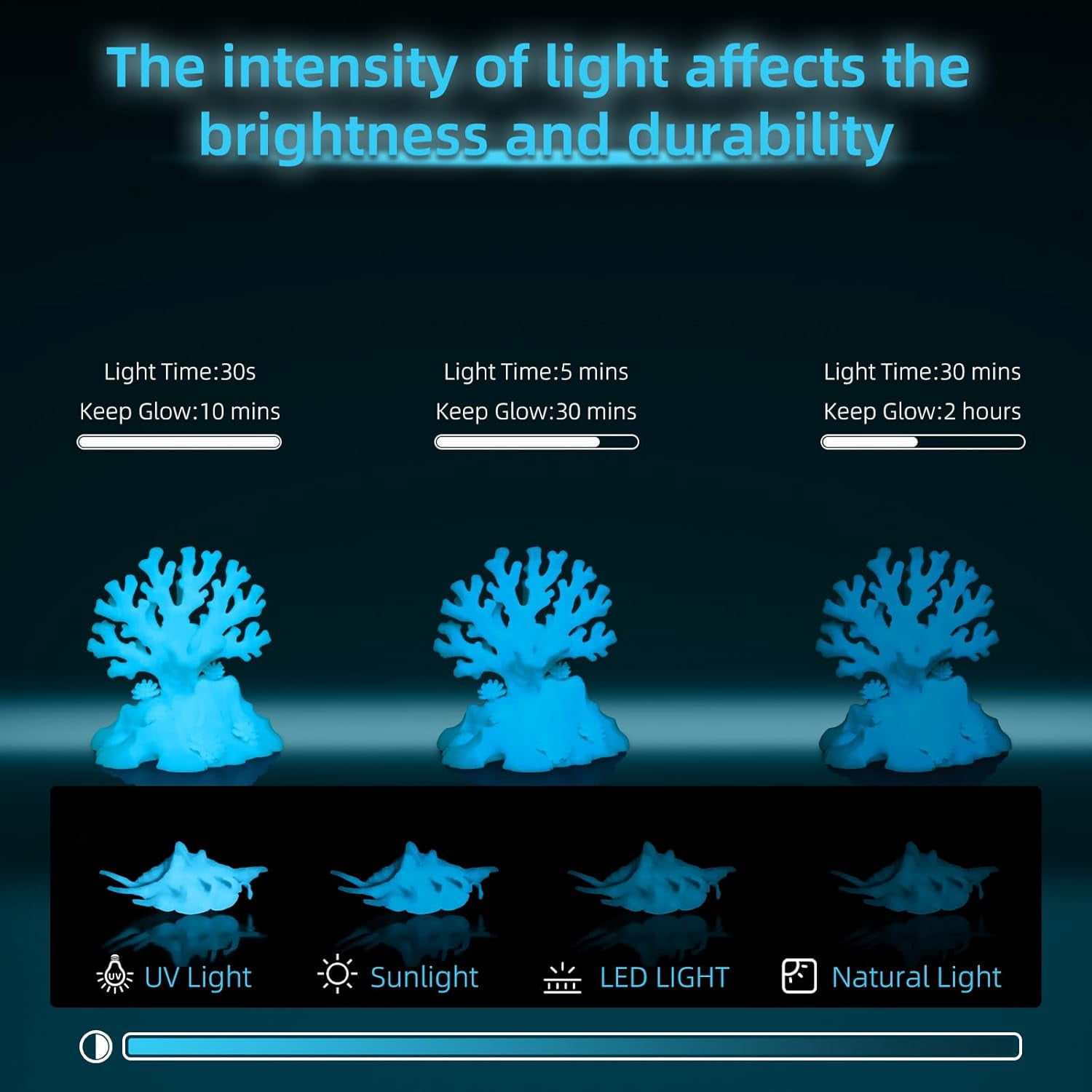 PLA Glow in The Dark Filament 1.75mm 1Kg, 3D Printing Luminous Dimensional Accuracy +/- 0.03mm, Fit Most FDM Printers- Blue