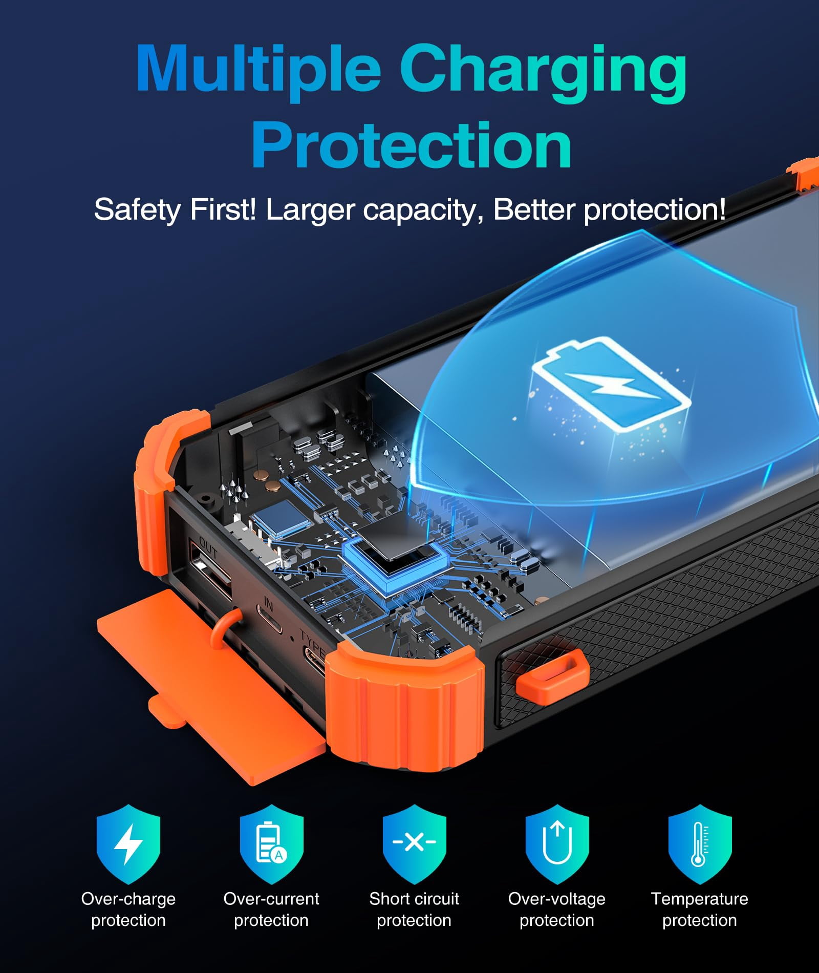 45800mAh Solar Power Bank, Portable Charger with USB-C Input/Output, 5V/3.1A QC 3.0 Fast Charging, Compatible with iPhone, Samsung, Google, and More