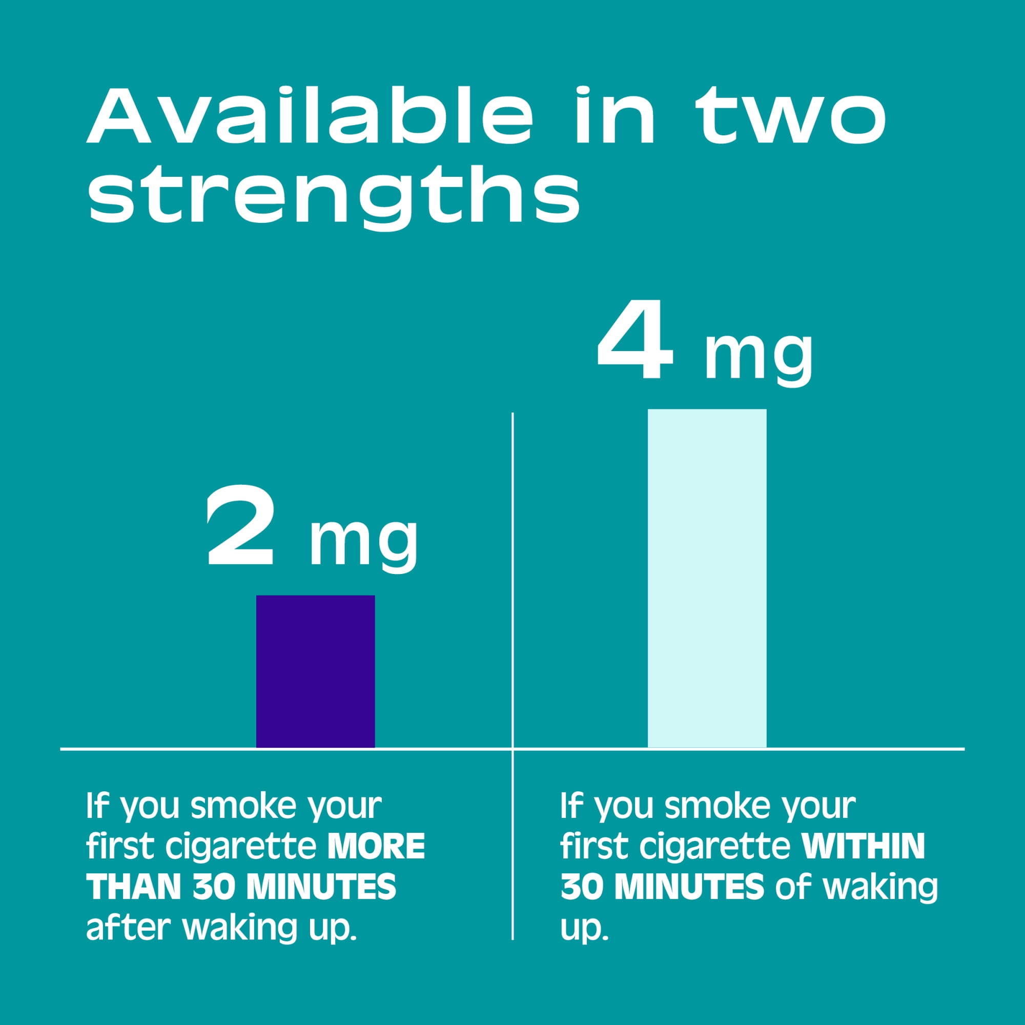 (2 pack) Nicorette Nicotine Lozenges, Stop Smoking Aids, 2 Mg, Mint, 144 Count