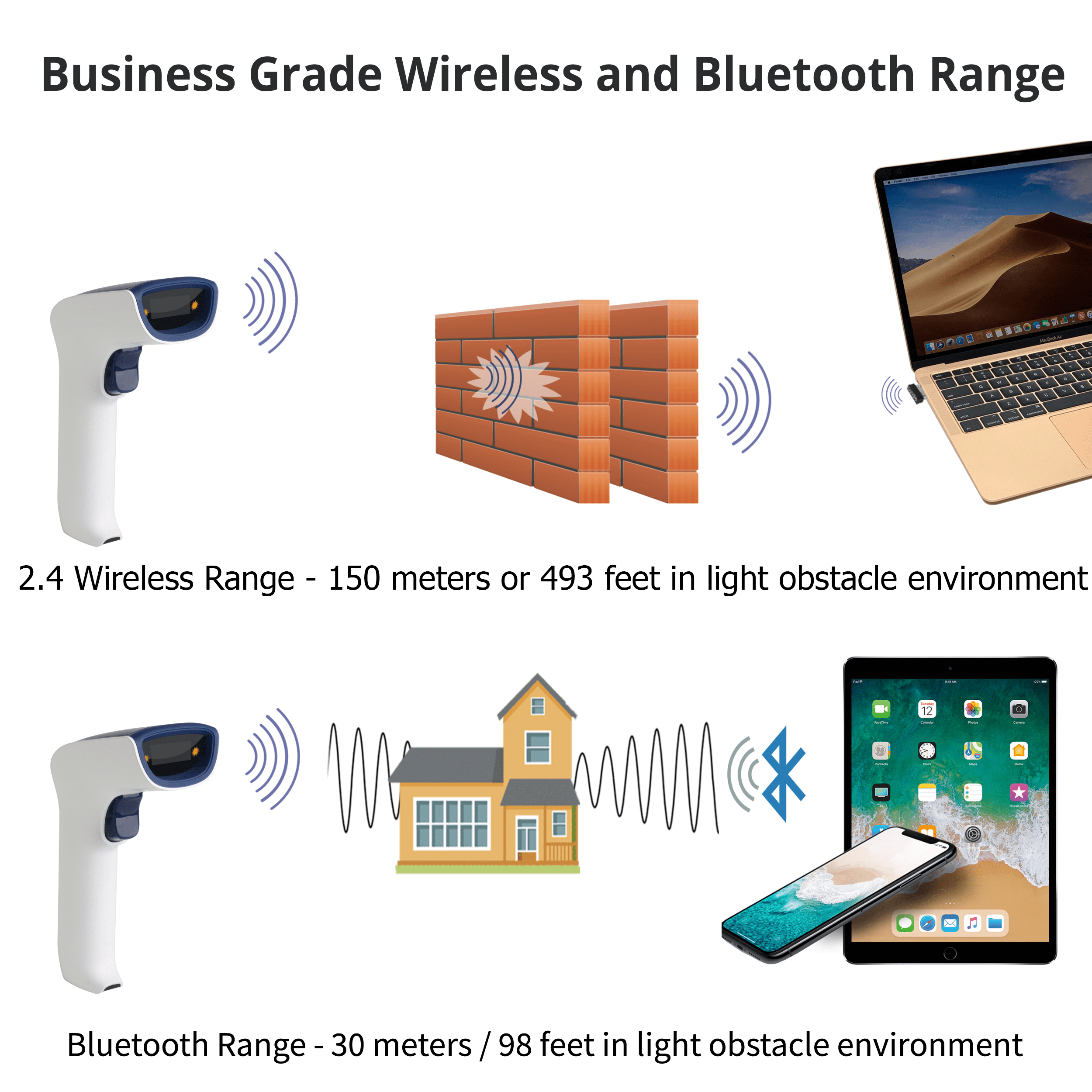 ScanAvenger SA3500 1D Wireless Barcode Scanner - Bluetooth, Wi-Fi, USB, Rechargeable Handheld
