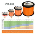 thumbnail image 2 of HERCULES Super Strong 300M 328 Yards Braided Fishing Line 15 LB Test for Saltwater Freshwater PE Braid Fish Lines 4 Strands - Orange, 15LB (6.8KG), 0.16MM, 2 of 9