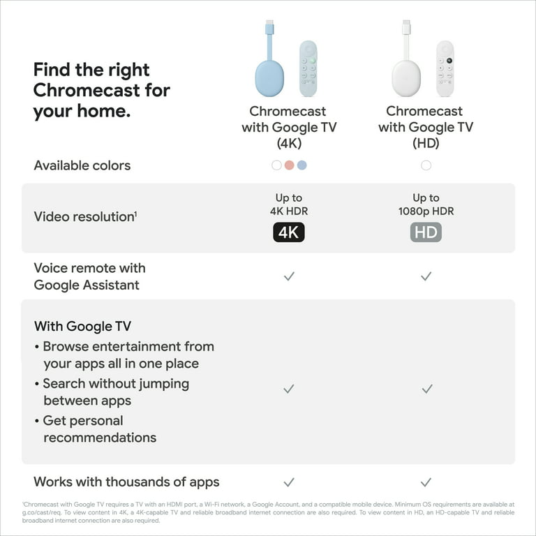 Google Chromecast with Google TV 4K HDR Streaming Media Player (Choose  Color) - Sam's Club